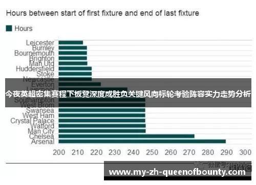 今夜英超密集赛程下板凳深度成胜负关键风向标轮考验阵容实力走势分析